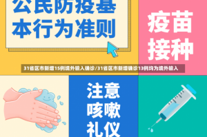 31省区市新增15例境外输入确诊/31省区市新增确诊13例均为境外输入