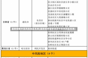 最新疫情中高风险地区名单(最新疫情最新消息中高风险区名单)