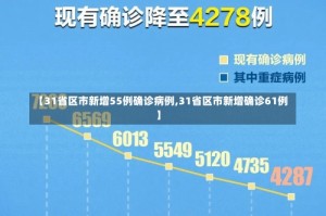 【31省区市新增55例确诊病例,31省区市新增确诊61例】