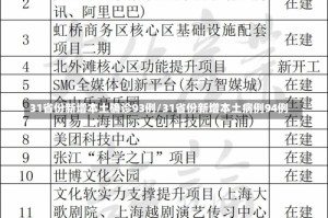 31省份新增本土确诊93例/31省份新增本土病例94例