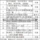 31省份新增本土确诊93例/31省份新增本土病例94例