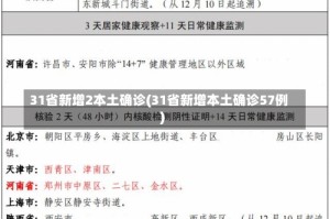 31省新增2本土确诊(31省新增本土确诊57例)