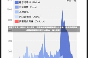 石家庄新增16例本土确诊病例，奥密克戎变异株引发新一轮传播，疫情防控面临关键考验石家庄新增16例本土确诊病例