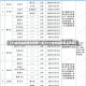 【31省市最新返乡政策一览,31个省市最新返乡政策】