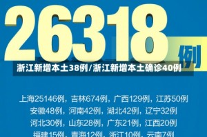 浙江新增本土38例/浙江新增本土确诊40例