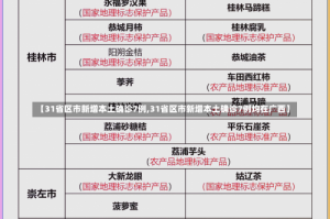 【31省区市新增本土确诊7例,31省区市新增本土确诊7例均在广西】