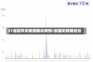 31省区市无新增确诊病例/全国无新增省份