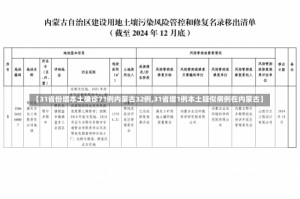 【31省份增本土确诊71例内蒙古32例,31省增1例本土疑似病例在内蒙古】