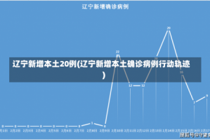 辽宁新增本土20例(辽宁新增本土确诊病例行动轨迹)