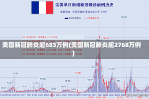 美国新冠肺炎超683万例(美国新冠肺炎超2768万例)