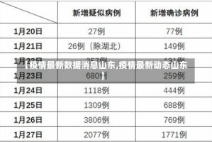 【疫情最新数据消息山东,疫情最新动态山东】