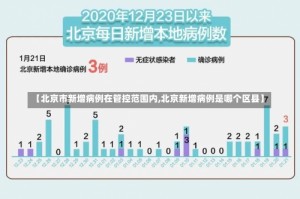 【北京市新增病例在管控范围内,北京新增病例是哪个区县】