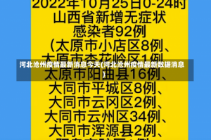 河北沧州疫情最新消息今天(河北沧州疫情最新数据消息)