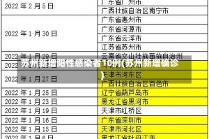 苏州新增阳性感染者10例(苏州新增确诊)