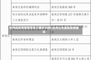 杭州此轮疫情报告本土确诊30例/杭州公布最新疫情确诊