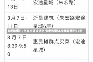 陕西新增11例本土确诊病例/陕西新增本土确诊病例12例