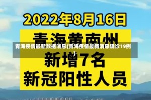 青海疫情最新数据消息(青海疫情最新消息确诊19例)