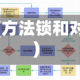 方法锁(方法锁和对象锁)