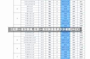 【北京一本分数线,北京一本分数线是多少分录取2023】