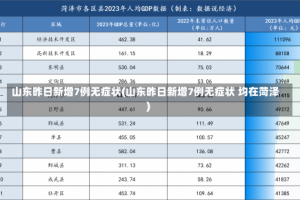 山东昨日新增7例无症状(山东昨日新增7例无症状 均在菏泽)