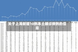 关于上海新增10例本土确诊病例的信息