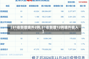 【31省新增境外2例,31省新增12例境外输入】