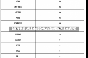 【北京新增5例本土感染者,北京新增5例本土病例】