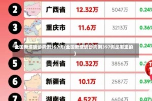全国新增确诊病例397例(全国新增确诊病例397例是哪里的)