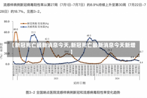 【新冠死亡最新消息今天,新冠死亡最新消息今天新增】