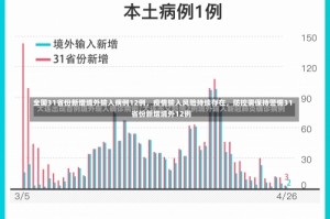 全国31省份新增境外输入病例12例，疫情输入风险持续存在，防控需保持警惕31省份新增境外12例