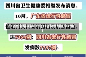 31省份新增确诊87例(31省份新增确诊37例)