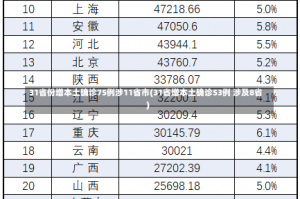 31省份增本土确诊75例涉11省市(31省增本土确诊53例 涉及8省)