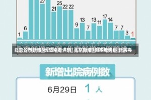 北京公布新增3例感染者详情/北京新增3例本地确诊 新病毒