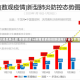 全国新增确诊降至两位数 专家解读16例背后的防控新动向31省份新增确诊16例