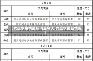 【六盘水疫情最新消息今天,六盘水最新情况】