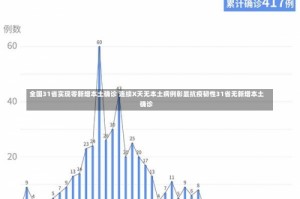 全国31省实现零新增本土确诊 连续X天无本土病例彰显抗疫韧性31省无新增本土确诊