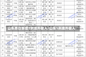 山东昨日新增7例境外输入/山东1例境外输入