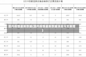 国内疫情最新数据(国内疫情最新数据消息今天新增)