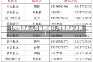 【河南返乡人员最新通知,河南返乡通告】