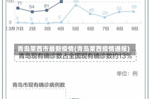 青岛莱西市最新疫情(青岛莱西疫情通报)