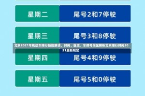 北京2021年机动车限行新规解读，时间、区域、车牌号段全解析北京限行时间2021最新规定