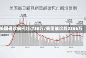 美国确诊病例超过36万/美国确诊超2366万