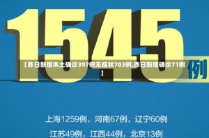 【昨日新增本土确诊397例无症状703例,昨日新增确诊71例】