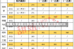 暨南大学录取分数线/暨南大学录取分数线2019