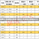 暨南大学录取分数线/暨南大学录取分数线2019