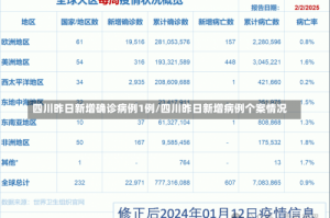 四川昨日新增确诊病例1例/四川昨日新增病例个案情况