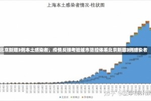 北京新增3例本土感染者，疫情反弹考验城市防控体系北京新增3例感染者