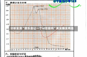 分析实测“微乐会让一个id总输吗”其实确实有挂