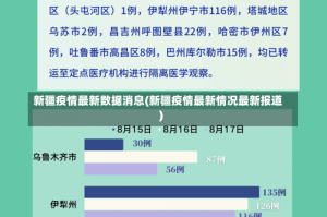 新疆疫情最新数据消息(新疆疫情最新情况最新报道)