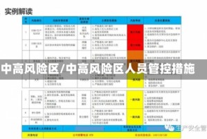 中高风险区/中高风险区人员管控措施